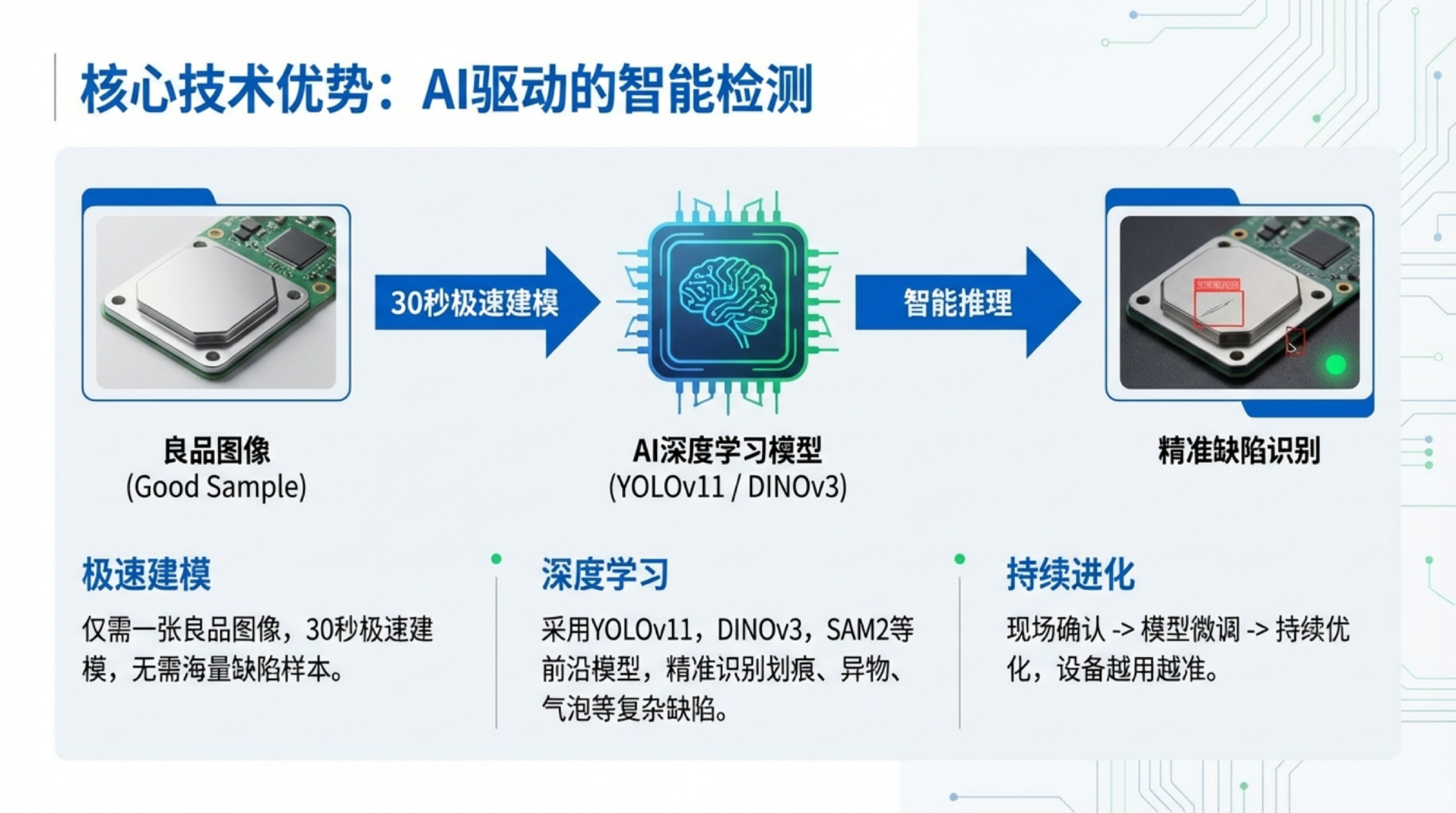 AI视觉驱动智能检测