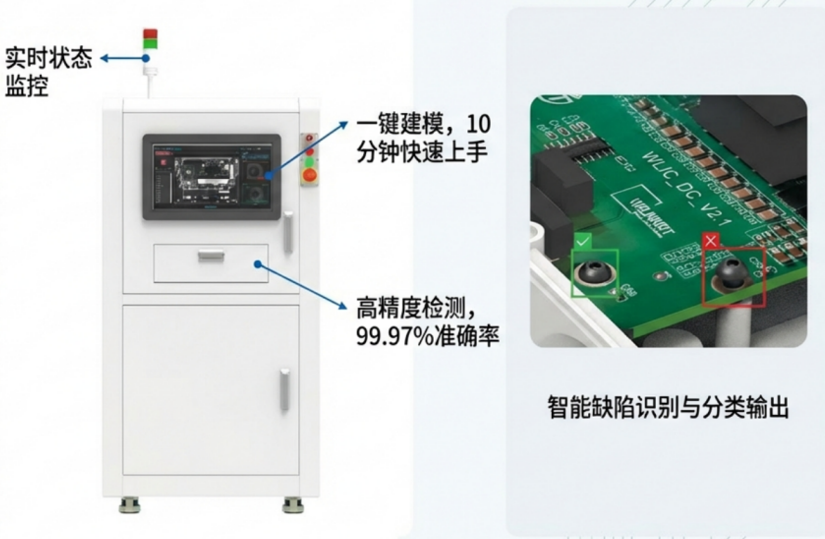 标准化AOI视觉检测机