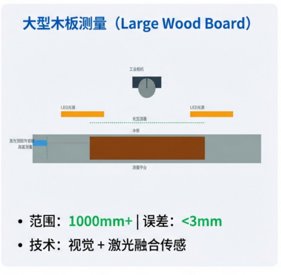 视觉检测工业测量方案