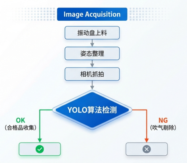 AI视觉检测系统软件架构