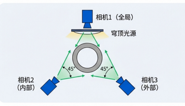 精密零件视觉检测方案