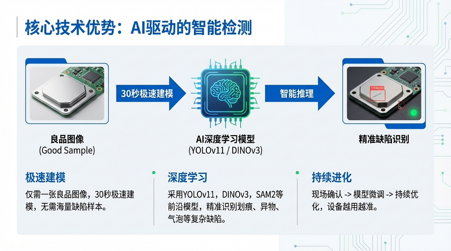 AI视觉检测设备核心技术优势