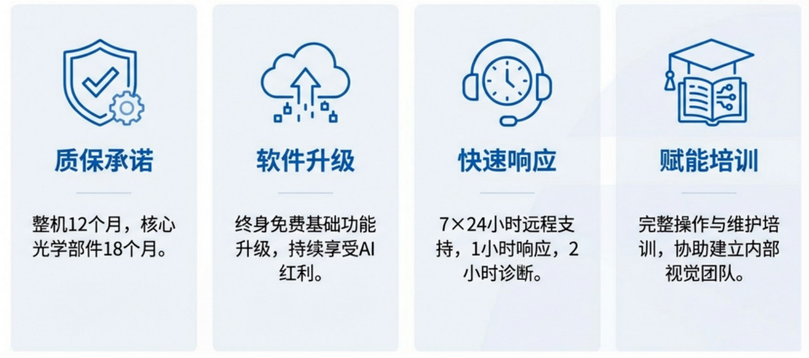 AI视觉检测设备售后服务