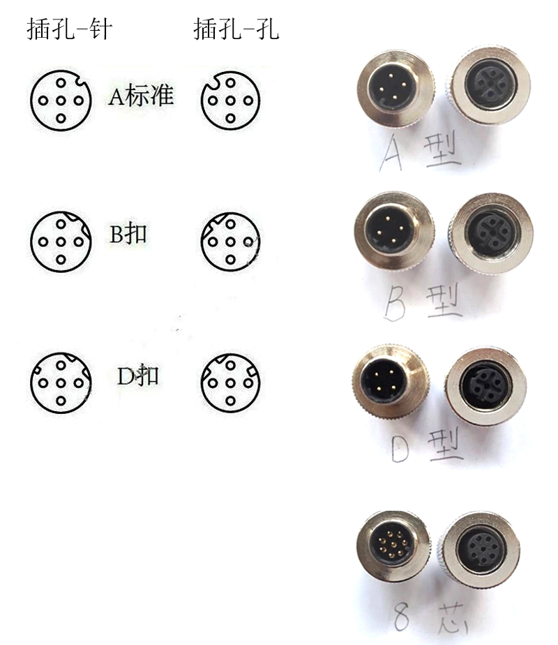M8连接器连接方式标记