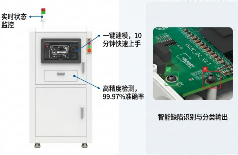 AI视觉检测设备实时监控系统
