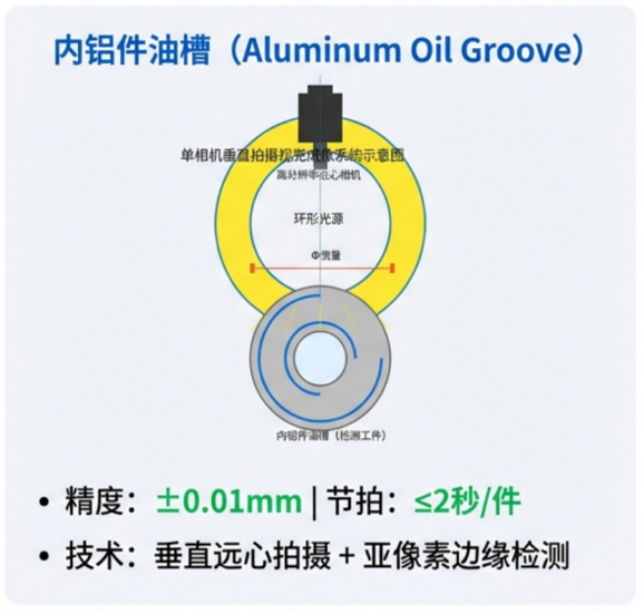 AI视觉检测设备精度高达正负0.01mm