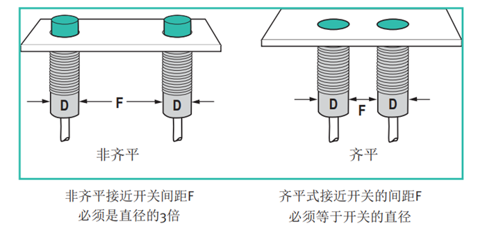 霍尔接近开关传感器安装