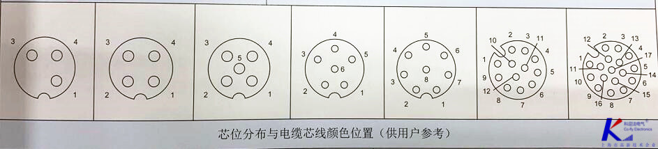 M12孔型连接器的针脚芯位