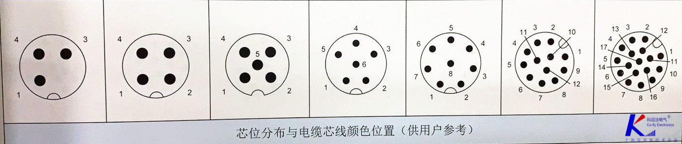 M12孔型连接器的针脚芯位