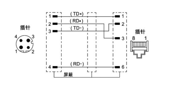 M12 4芯转2rj45接线图