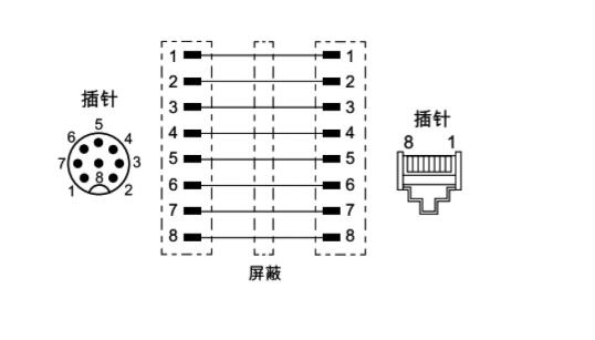 M12 4芯转2rj45接线图