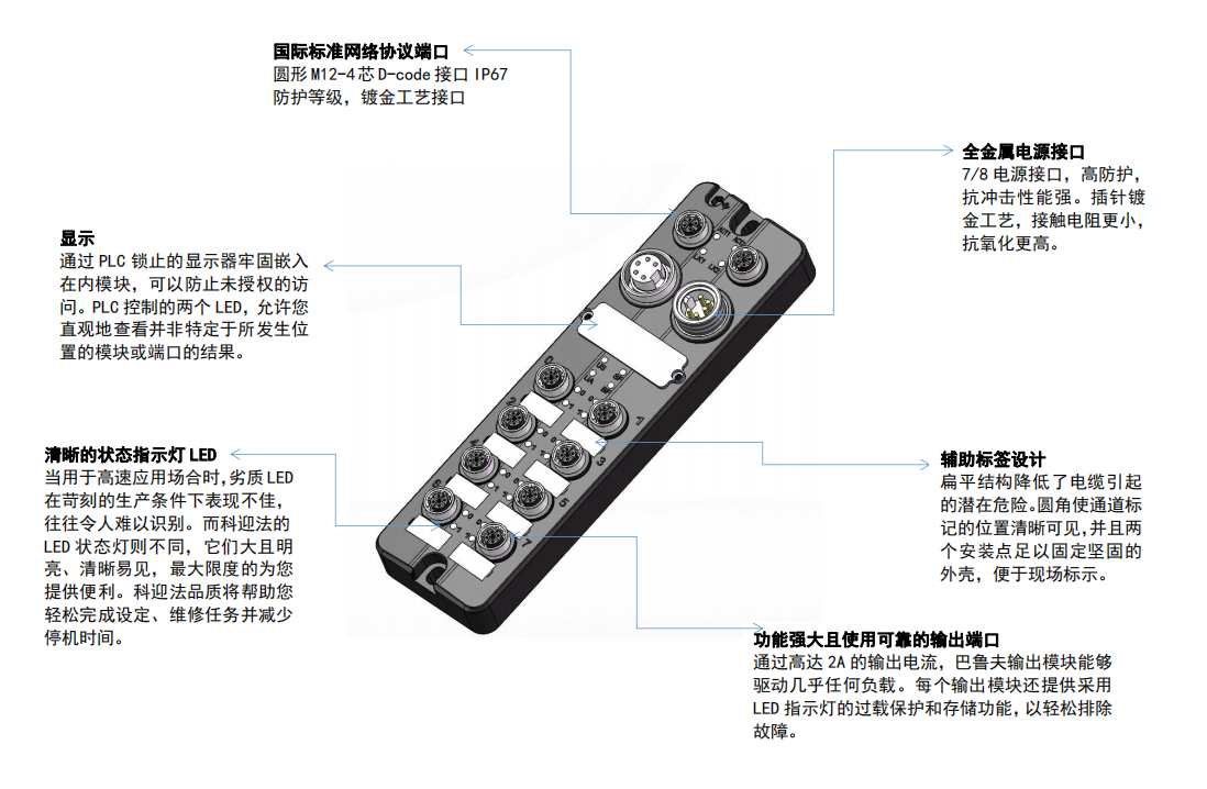 定制型EMC型CAN通讯分线盒